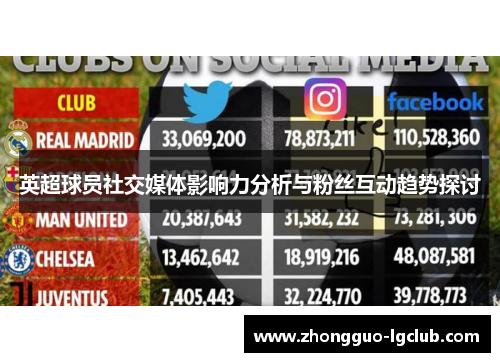 英超球员社交媒体影响力分析与粉丝互动趋势探讨