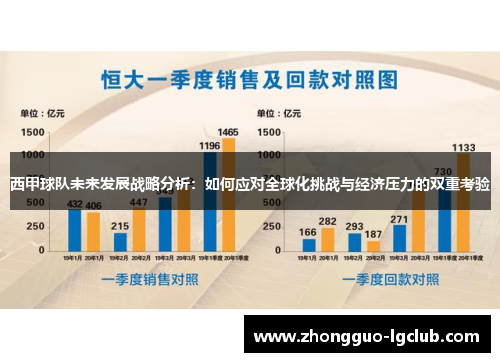 西甲球队未来发展战略分析：如何应对全球化挑战与经济压力的双重考验
