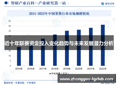 近十年联赛资金投入变化趋势与未来发展潜力分析